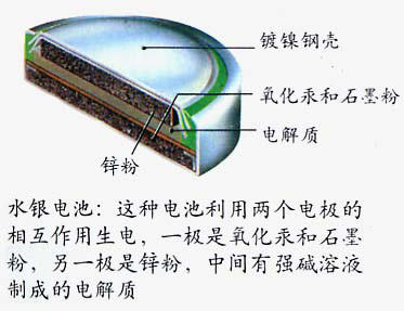 什么水银电池,水银电池是什么意思? - 电子发烧友网